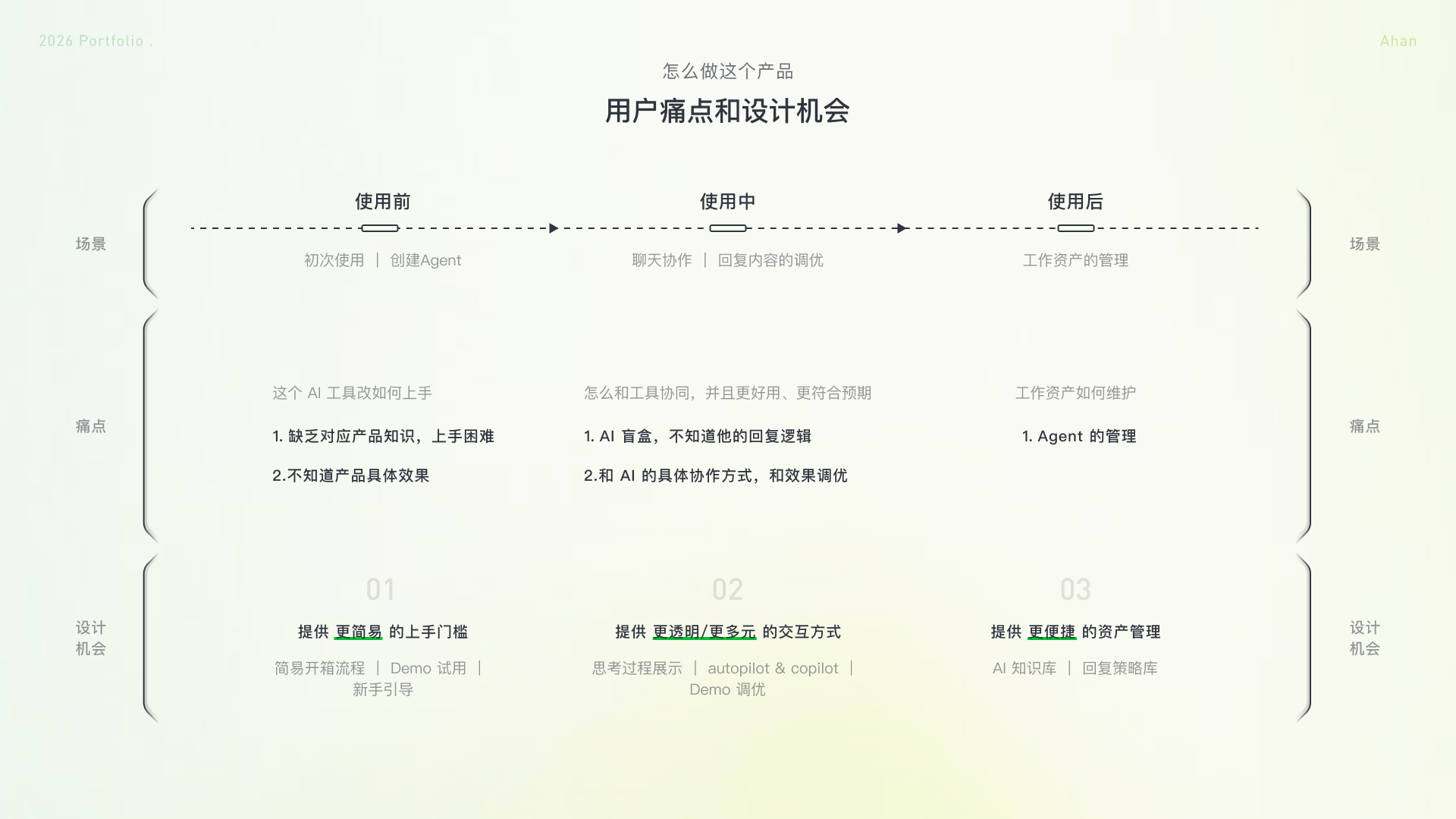 Dealism 项目展示 3